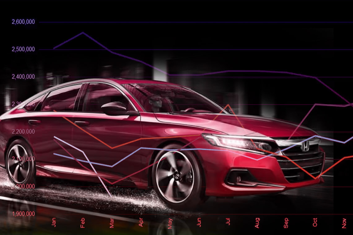 Used Vehicle Inventory Falls 
