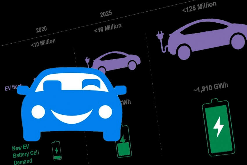 Edmunds Launches EV Battery Insights